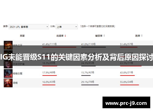 IG未能晋级S11的关键因素分析及背后原因探讨