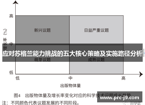 应对苏格兰能力挑战的五大核心策略及实施路径分析