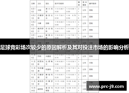 足球竞彩场次较少的原因解析及其对投注市场的影响分析