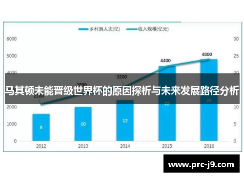 马其顿未能晋级世界杯的原因探析与未来发展路径分析
