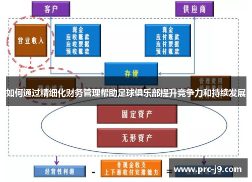 如何通过精细化财务管理帮助足球俱乐部提升竞争力和持续发展