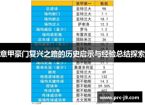意甲豪门复兴之路的历史启示与经验总结探索 意甲豪门复兴之路的历史启示与经验总结探索