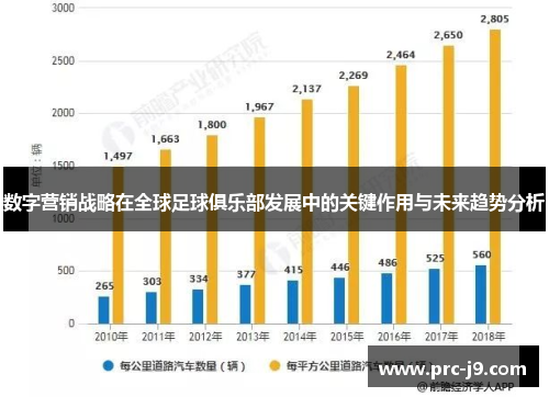 数字营销战略在全球足球俱乐部发展中的关键作用与未来趋势分析 数字营销战略在全球足球俱乐部发展中的关键作用与未来趋势分析