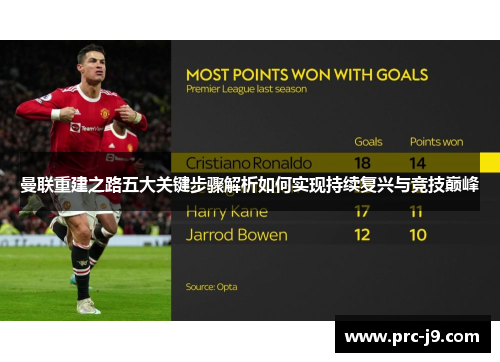 曼联重建之路五大关键步骤解析如何实现持续复兴与竞技巅峰 曼联重建之路五大关键步骤解析如何实现持续复兴与竞技巅峰