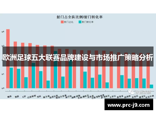欧洲足球五大联赛品牌建设与市场推广策略分析