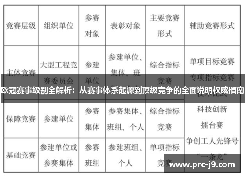 欧冠赛事级别全解析：从赛事体系起源到顶级竞争的全面说明权威指南