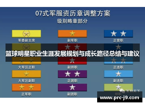 篮球明星职业生涯发展规划与成长路径总结与建议 篮球明星职业生涯发展规划与成长路径总结与建议