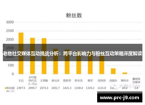 老詹社交媒体互动挑战分析：跨平台影响力与粉丝互动策略深度解读