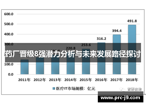 药厂晋级8强潜力分析与未来发展路径探讨