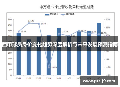 西甲球员身价变化趋势深度解析与未来发展预测指南