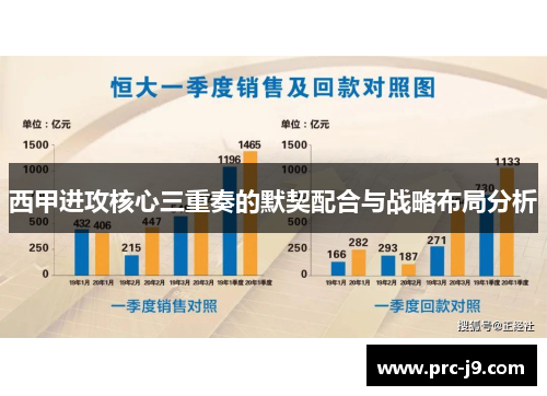 西甲进攻核心三重奏的默契配合与战略布局分析 西甲进攻核心三重奏的默契配合与战略布局分析