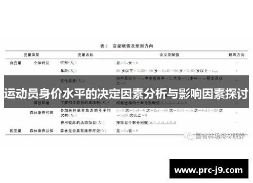 运动员身价水平的决定因素分析与影响因素探讨