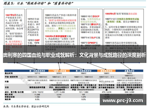 奥利塞的四国血统与职业成就解析：文化背景与成就路径的深度剖析