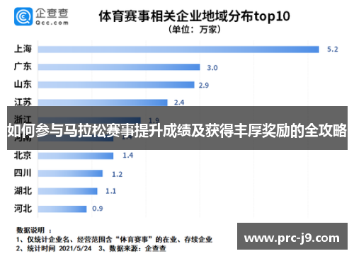 如何参与马拉松赛事提升成绩及获得丰厚奖励的全攻略