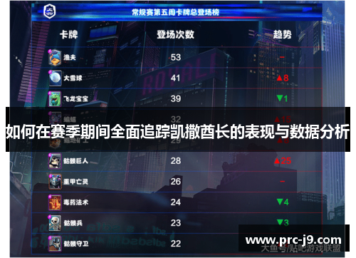 如何在赛季期间全面追踪凯撒酋长的表现与数据分析