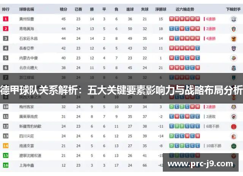 德甲球队关系解析：五大关键要素影响力与战略布局分析