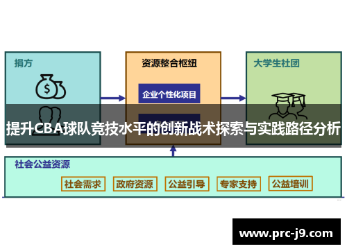 提升CBA球队竞技水平的创新战术探索与实践路径分析