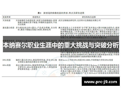 本纳赛尔职业生涯中的重大挑战与突破分析