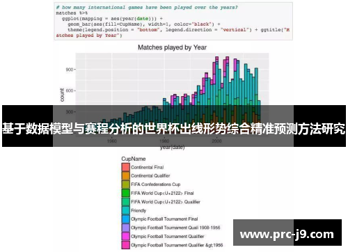 基于数据模型与赛程分析的世界杯出线形势综合精准预测方法研究