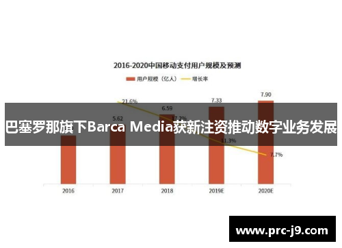 巴塞罗那旗下Barca Media获新注资推动数字业务发展