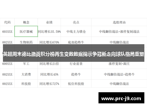英超周末德比激战积分榜再生变数数据揭示争冠新走向球队格局重塑