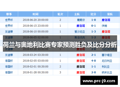 荷兰与奥地利比赛专家预测胜负及比分分析