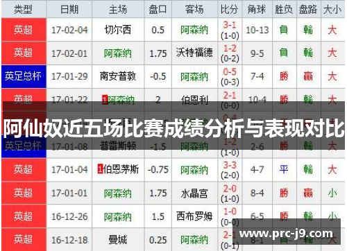 阿仙奴近五场比赛成绩分析与表现对比