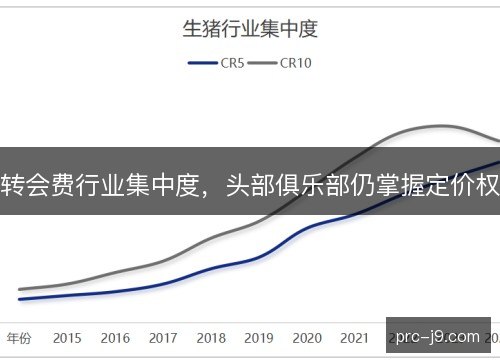 转会费行业集中度，头部俱乐部仍掌握定价权